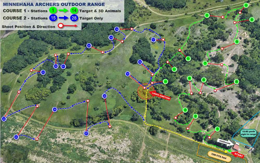Outdoor Range Minnehaha Archers, Inc